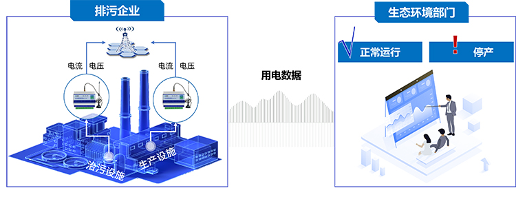 局端环保用电监测系统.jpg