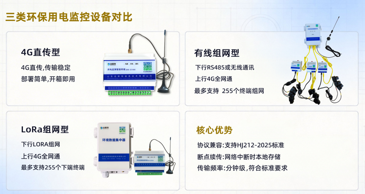 三类环保用电监控设备对比