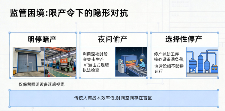 限产令下的隐形对抗