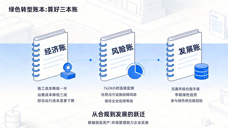 绿色转型账本