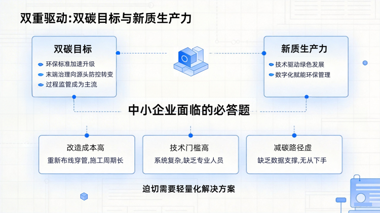 双碳目标与新质生产力