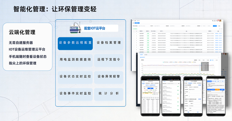 用电监控智能化管理